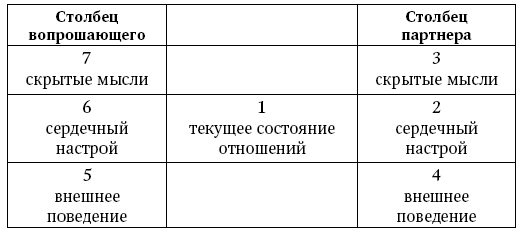 Таро Уэйта - значение и толкование карт, особенности колоды