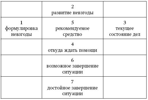 Учимся гадать на Таро - Карточные гадания - Гадания - Все материалы - • ZonaTigra • |