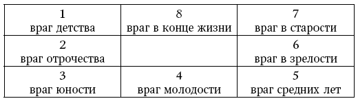 Таро Райдера Уэйта: значения карт, сочетание и толкования в раскладах, галерея