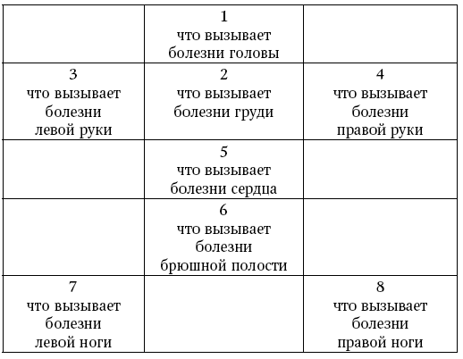 Таро Райдера Уэйта: значения карт, сочетание и толкования в раскладах, галерея