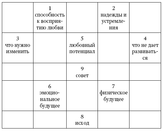 Таро Райдера Уэйта: значения карт, сочетание и толкования в раскладах, галерея